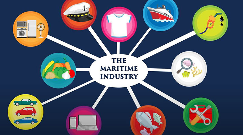 What is the Maritime Industry?